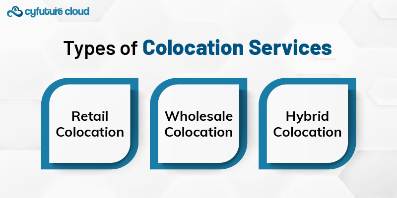 Types of Colocation Services